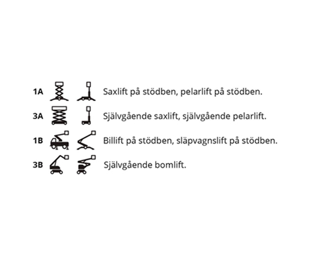 Lista på olika liftar